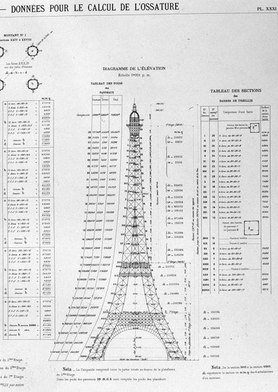 Kuva Eiffel-tornin rakentamisesta. tekijältä Unknown artist