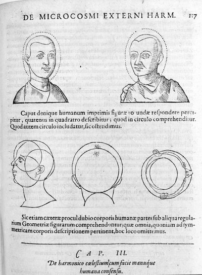 Kuva fysiognomiasta Robert Fluddin (Robertus de Waves) Collectio Operumista. Lontoo 1617 tekijältä Unknown artist
