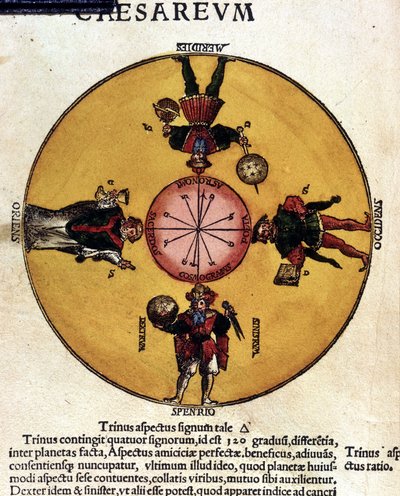 Les antipodes - 1500-luvun tutkielmassa "" Astronomicon caesarum". tekijältä Unknown artist