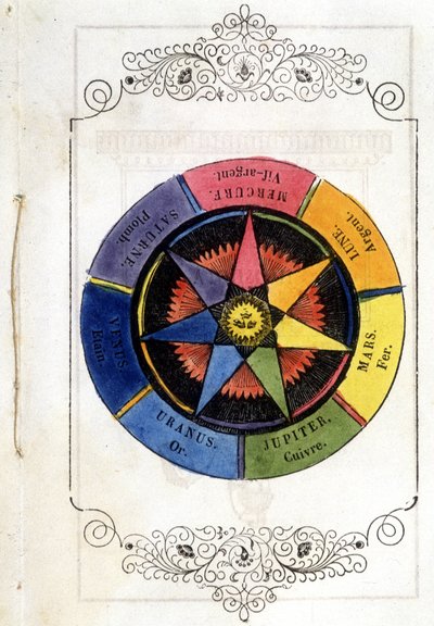 Planeetat ja metallit - Vinjetti vuodelta 1693 Vallemontin apottin teoksessa Petity traktaatti de la baguette divinatoire. tekijältä Unknown artist