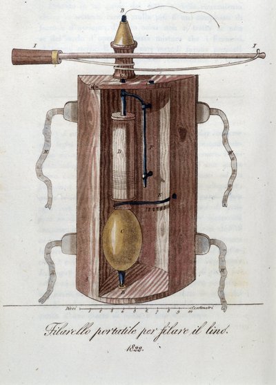 Kone pellavan kehruuun. Levy peräisin "" Journal of Agriculture, Arts and Technikot "" (Revue d