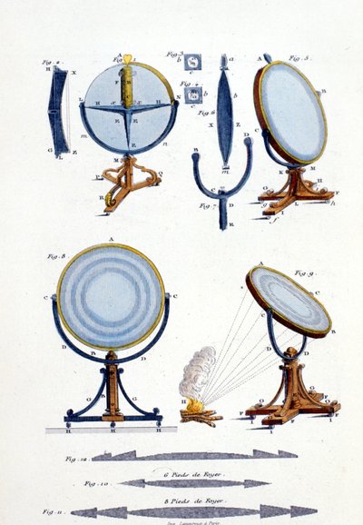 Heijastavat peilit Fresnel (1788 - 1827). tekijältä Unknown artist