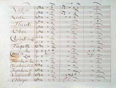 Carl August Cannabichin Grande-sinfonian (op. 8) nuottisivu tekijältä Unknown artist
