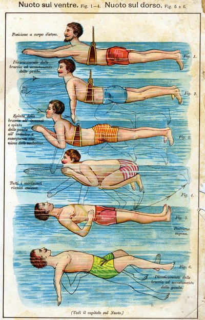 Uinti vatsalla - Bilzissä, Natural Medicination, 1800-luvun loppu tekijältä Unknown artist
