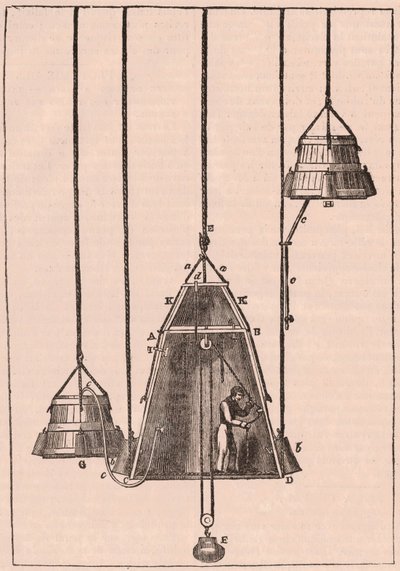 Tekninen poikkileikkauskuva sukelluskellosta, n. 1833 tekijältä Unknown
