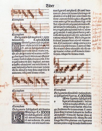 Tekstisivu ja käsikirjoitusmerkinnät Guillaume Despuigin The Art of Musicista tekijältä Unknown artist