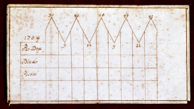 Dogen vaaleissa vuonna 1709 käytetty äänestyslippu: valittu Doge Giovanni II Corner (tai Cornaro) (1709-1722). Venetsia, Correr-museo tekijältä Unknown artist