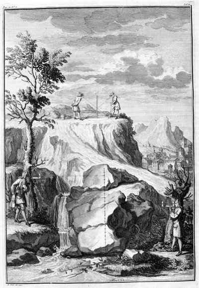 Geometrien mittaus - kaiverrus Leon Battista Albertin teoksesta "De Architectura Libri X", painettu Lontoossa Th. Edlin vuonna 1739. tekijältä Unknown artist