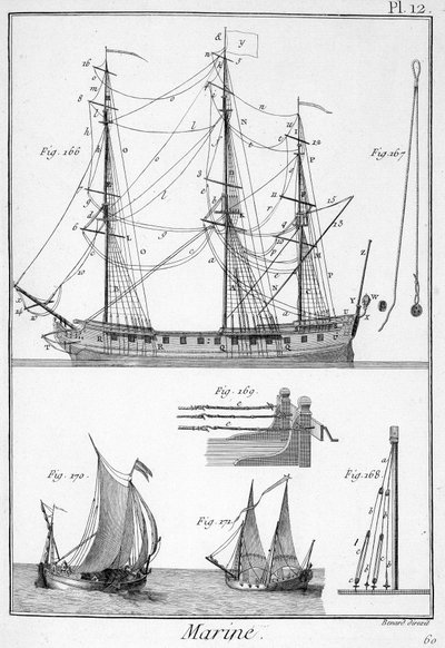 Meri, laivojen köydet - "" Panckouke Encyclopediassa", n. 1750 tekijältä Unknown artist