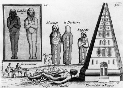 Muumiot ja kuolleiden palsamoinnin taito Egyptissä. Pierre Pomet, elintarvikekauppias ja apteekki, julkaistiin Pariisissa vuonna 1694 tai 1735. (2 painosta) tekijältä Unknown artist