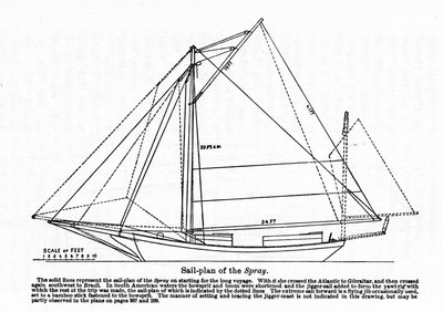 Plan of the "Spray", vene, jolla amerikkalainen navigaattori Joshua Slocum (1844-1909) aloitti maailmanmatkansa vuonna 1895. tekijältä Unknown artist