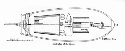 Plan of the "Spray", vene, jolla amerikkalainen navigaattori Joshua Slocum (1844-1909) aloitti maailmanmatkansa vuonna 1895. tekijältä Unknown artist