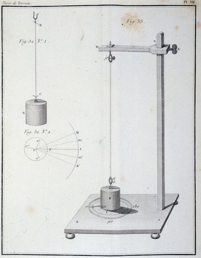 Coulombin tasapainolla mitattu vääntövoima - Coulombin "" 1. muistissa sähköstä ja magnetismista" tekijältä Unknown artist