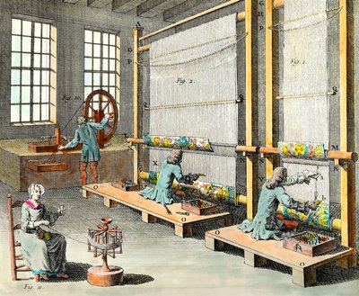 Näkymä työpajoista ja kuvakudosten valmistuksesta Pariisin Grand Manudel des Gobelinsissa Kaiverrus 1700-luvun yksityiskokoelmasta tekijältä Unknown artist