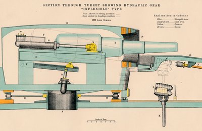 "Tikkivoima – Tornin läpi kulkeva osa, joka näyttää hydraulisen vaihteen joustamatonta tyyppiä", 1898 tekijältä W and AK Johnston