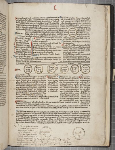 Fol 54 recto tekijältä Werner Rolevinck