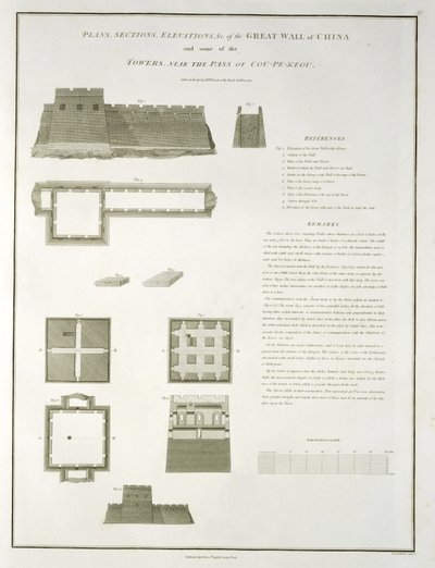 Suunnitelmat, leikkaukset ja korkeusasemat Kiinan muurista ja joistakin torneista Cou-Pe-Keoun solan lähellä, kaiverrettu Joseph Bakerin toimesta, julkaisija G. Nicol, 1796. tekijältä William Alexander