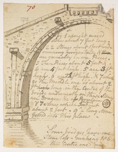 f.14 70 Siltojen tutkimukset,  Albumilta, jossa on 372 piirustusta maisemista, rannikoista, pukuista ja arjesta, jotka on tehty Lord Macartneyn Kiinan keisarin suurlähetystön aikana vuosina 1792–1794 (kynä ja akvarelli paperille) tekijältä William Alexander