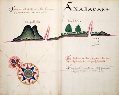 Anabacas tekijältä William Hack