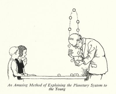 Hauska menetelmä planeettajärjestelmän selittämiseksi nuorille (litho) tekijältä William Heath Robinson