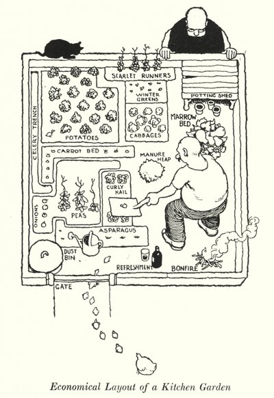Taloudellinen keittiöpuutarhan pohjaratkaisu (litho) tekijältä William Heath Robinson