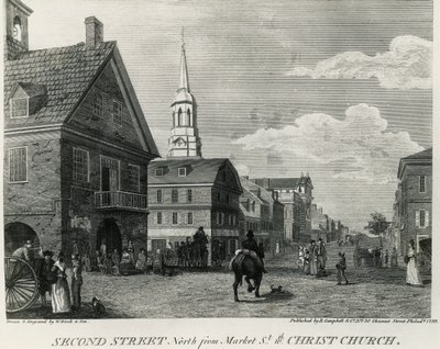 Second Street North Market Street ja Christ Church, Philadelphia, piirustus William Russell Birch (1755-1834), paina R Campbell, Yhdysvallat tekijältä William Russell Birch