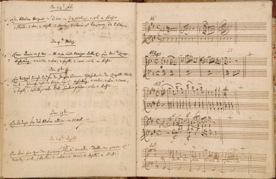 Sivut 24. helmikuuta - 24. huhtikuuta 1788 Mozartin nimikirjoituksen teemaluettelosta tekijältä Wolfgang Amadeus Mozart