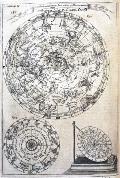 Astrologinen kartta tekijältä Frederick (attr. to) Barnard