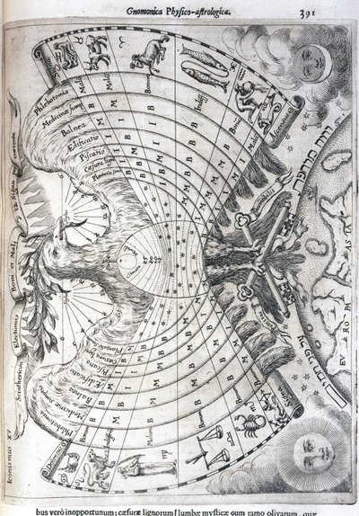 Astrologinen kartta tekijältä Frederick (attr. to) Barnard