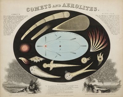 Komeetat ja aeroliitit (meteorit), n. 1851 tekijältä John Pardon