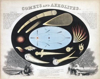 Komeetat ja aeroliitit (meteorit), n. 1851 tekijältä Frederick (attr. to) Barnard
