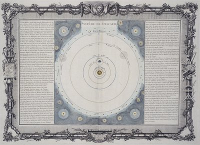Descartesin planeettajärjestelmä tekijältä Frederick (attr. to) Barnard