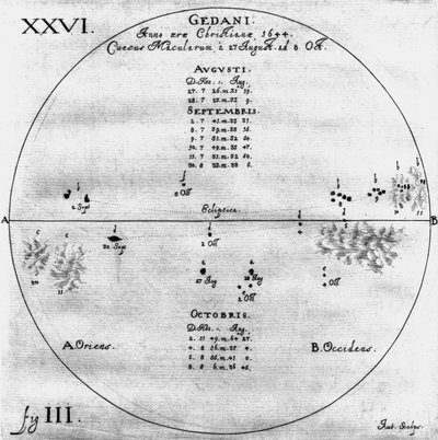 Piirustukset auringonpilkkuista, 27. elokuuta - 8. lokakuuta 1644 tekijältä Frederick (attr. to) Barnard