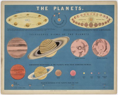 The Planets, n. 1860 tekijältä John Pardon