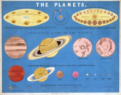 The Planets, n. 1860 tekijältä Frederick (attr. to) Barnard