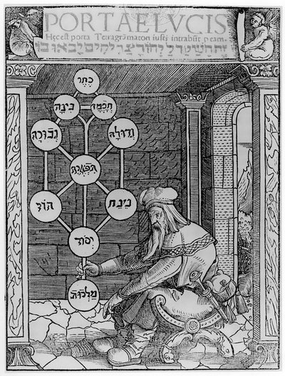 Juutalainen kabalisti pitelee sephirot-kopiota kuvituksesta Paul Riciuksen Portae Lucisista, Augsburg 1516, käytetty Taikuuden historiassa, julkaistu 1800-luvun lopulla tekijältä after German School