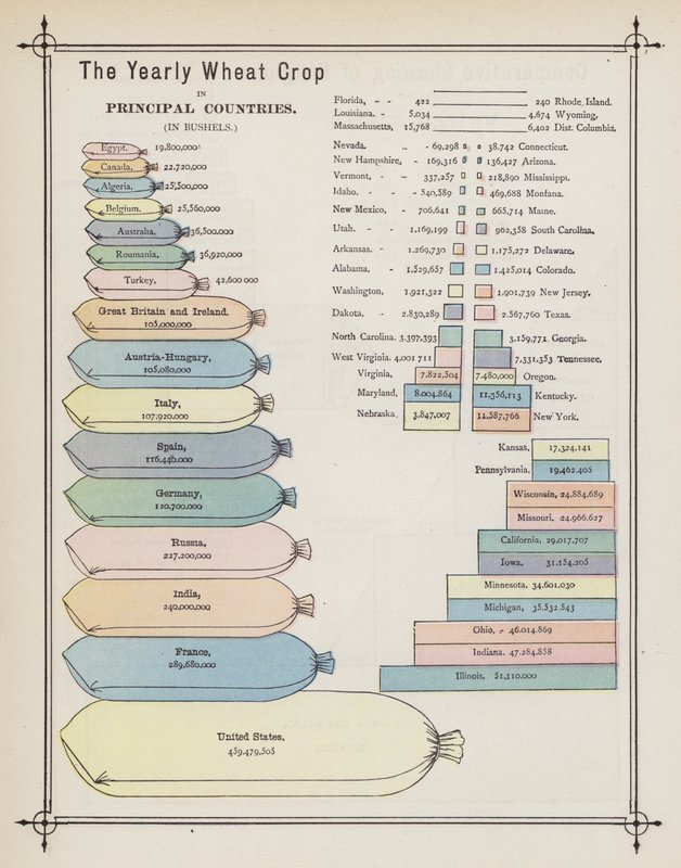 Vuotuinen vehnäsato päämaissa (väri litho) tekijältä American School
