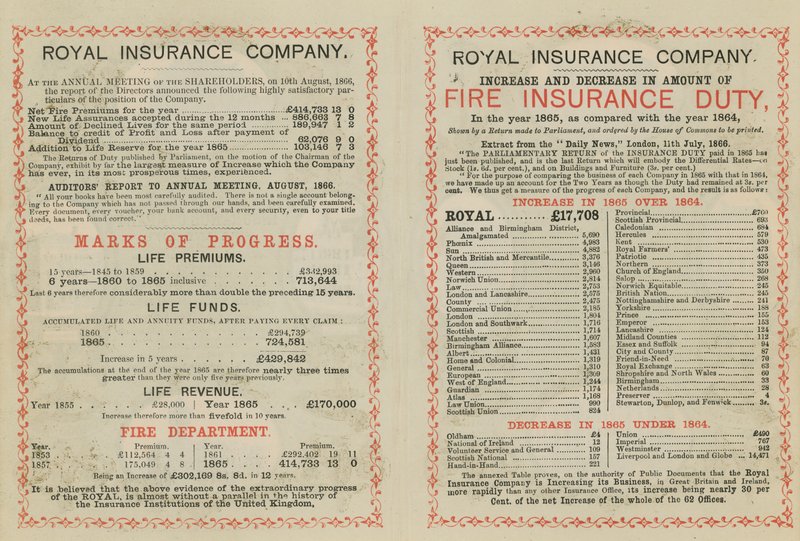 Mainos Royal Insurance Companylle tekijältä English School