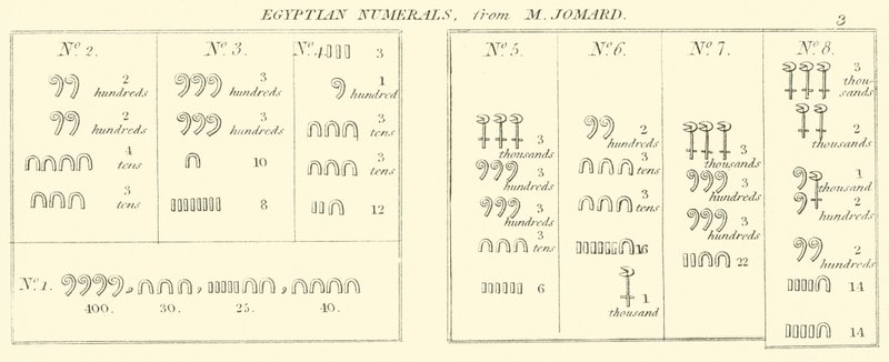 Egyptiläiset numerot, M Jomard (kaiverrus) tekijältä English School