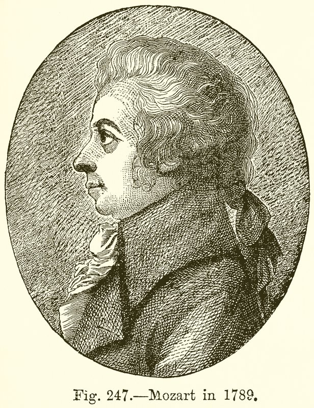 Mozart vuonna 1789 tekijältä English School