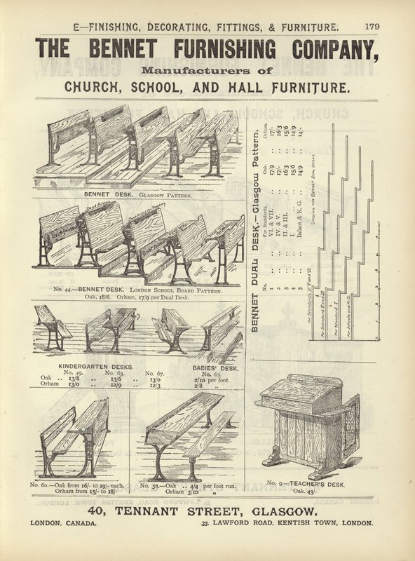 Sivu Arkkitehti-, Maanmittaus- ja Insinöörikokoelmasta 1892 tekijältä English School