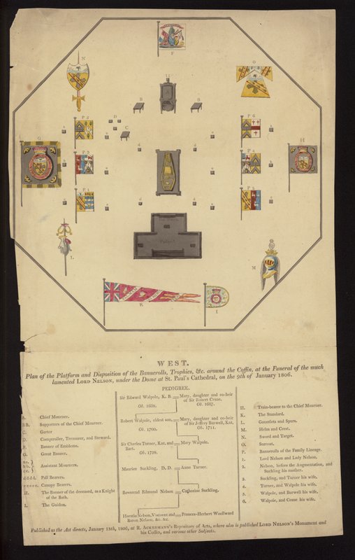 Suunnitelma amiraali lordi Nelsonin hautajaisia varten, St Paulin katedraali, Lontoo, 9. tammikuuta 1806 (värillinen kaiverrus) tekijältä English School