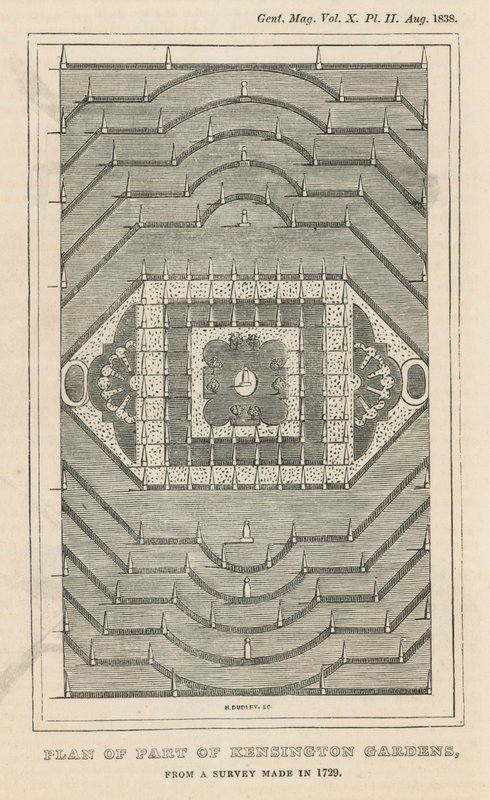 Lontoon Kensington Gardensin osan suunnitelma vuonna 1729 tehdystä tutkimuksesta tekijältä English School