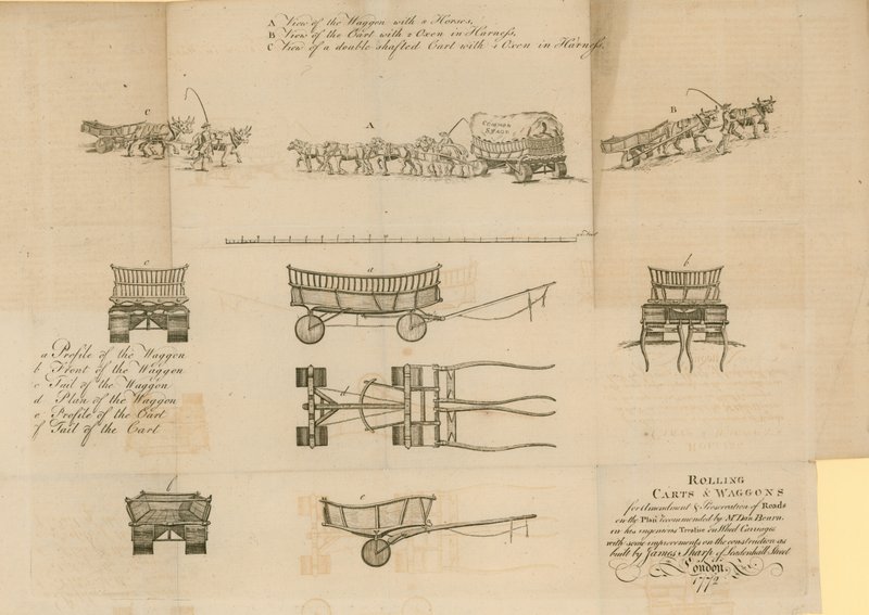 Pyörivät kärryt ja vaunut, 1772 tekijältä English School