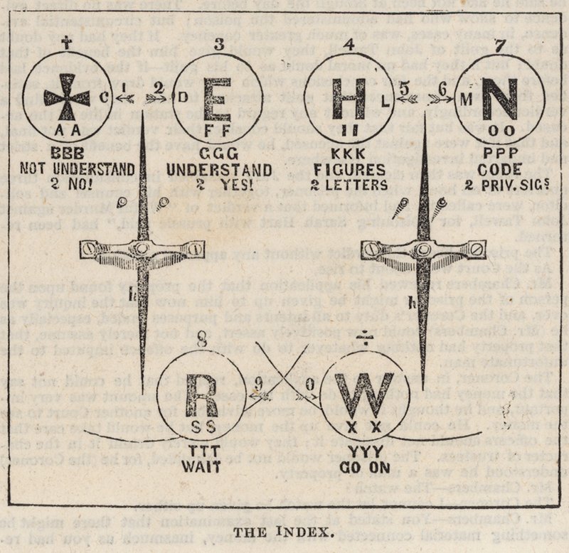 The Great Western Electric Telegraph: indeksi tekijältä English School
