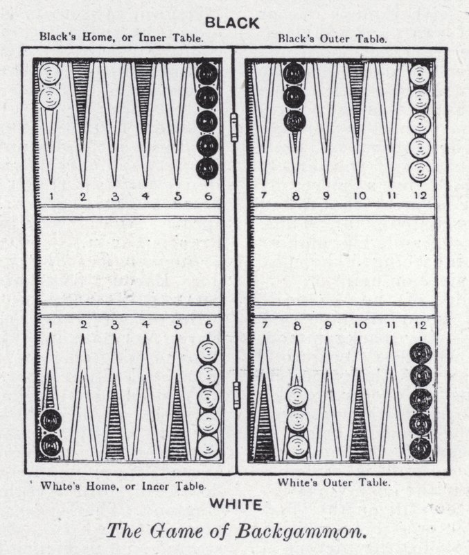 Backgammon-peli (litho) tekijältä English School