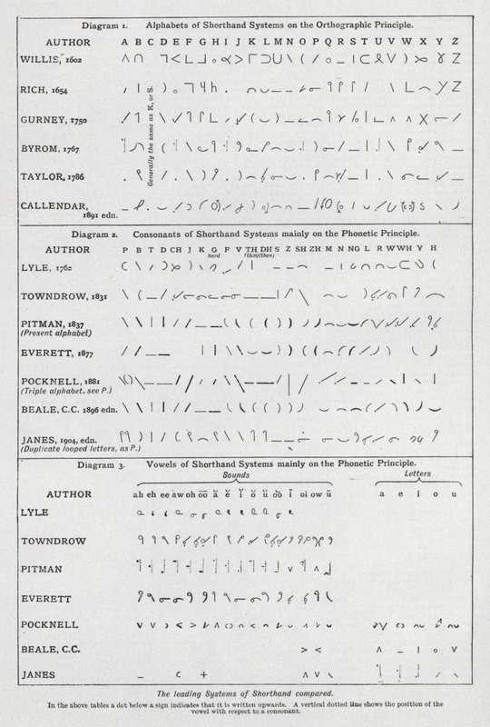 Johtavat pikakirjoitusjärjestelmät (litho) tekijältä English School