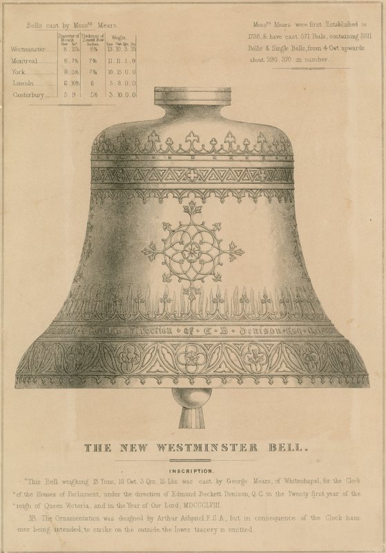 Uusi Westminster Bell (Big Ben) tekijältä English School