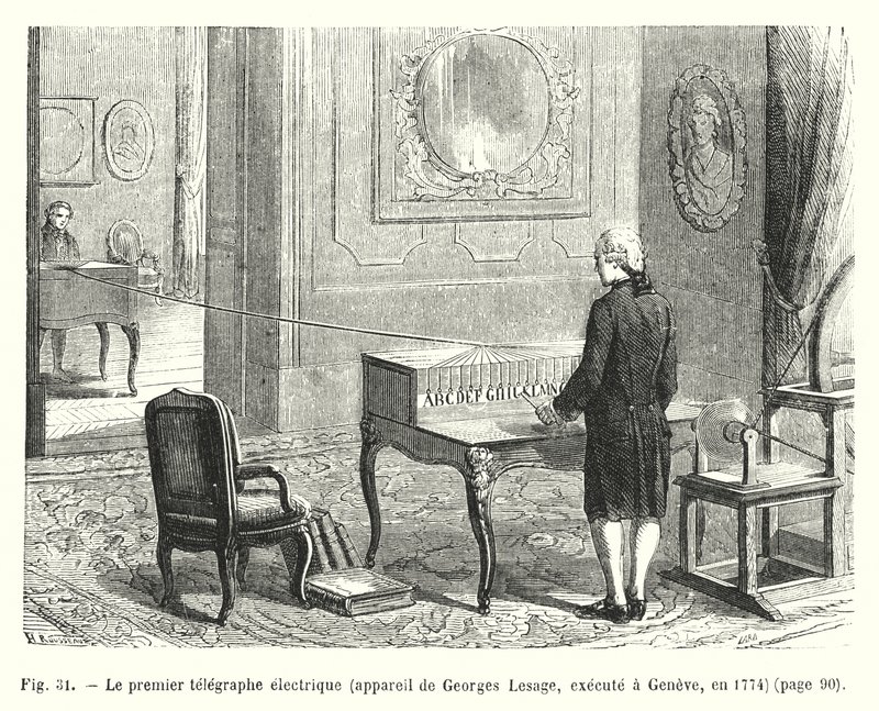 Ensimmäinen sähköinen lennätin, Georges Lesagen laite, toteutettiin Genevessä vuonna 1774 (kaiverrus) tekijältä European School