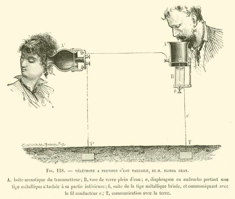 Puhelin A Pression DEau Variable, De M Elisha Gray tekijältä French School